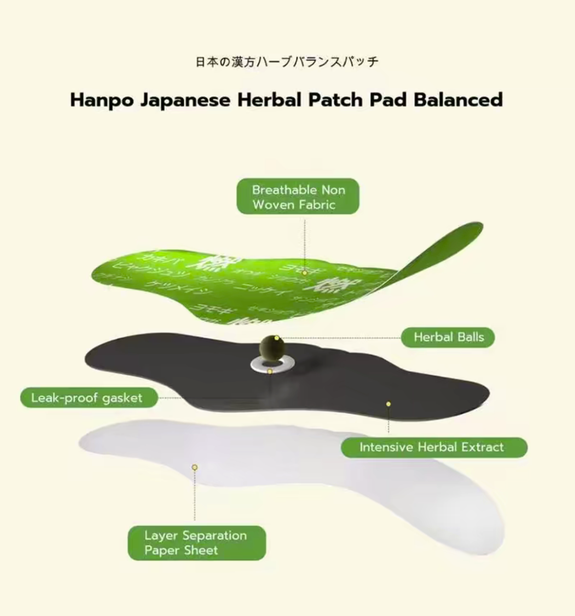 Hanpo Japanese Herbal patch Pad Disposable Body Warmer